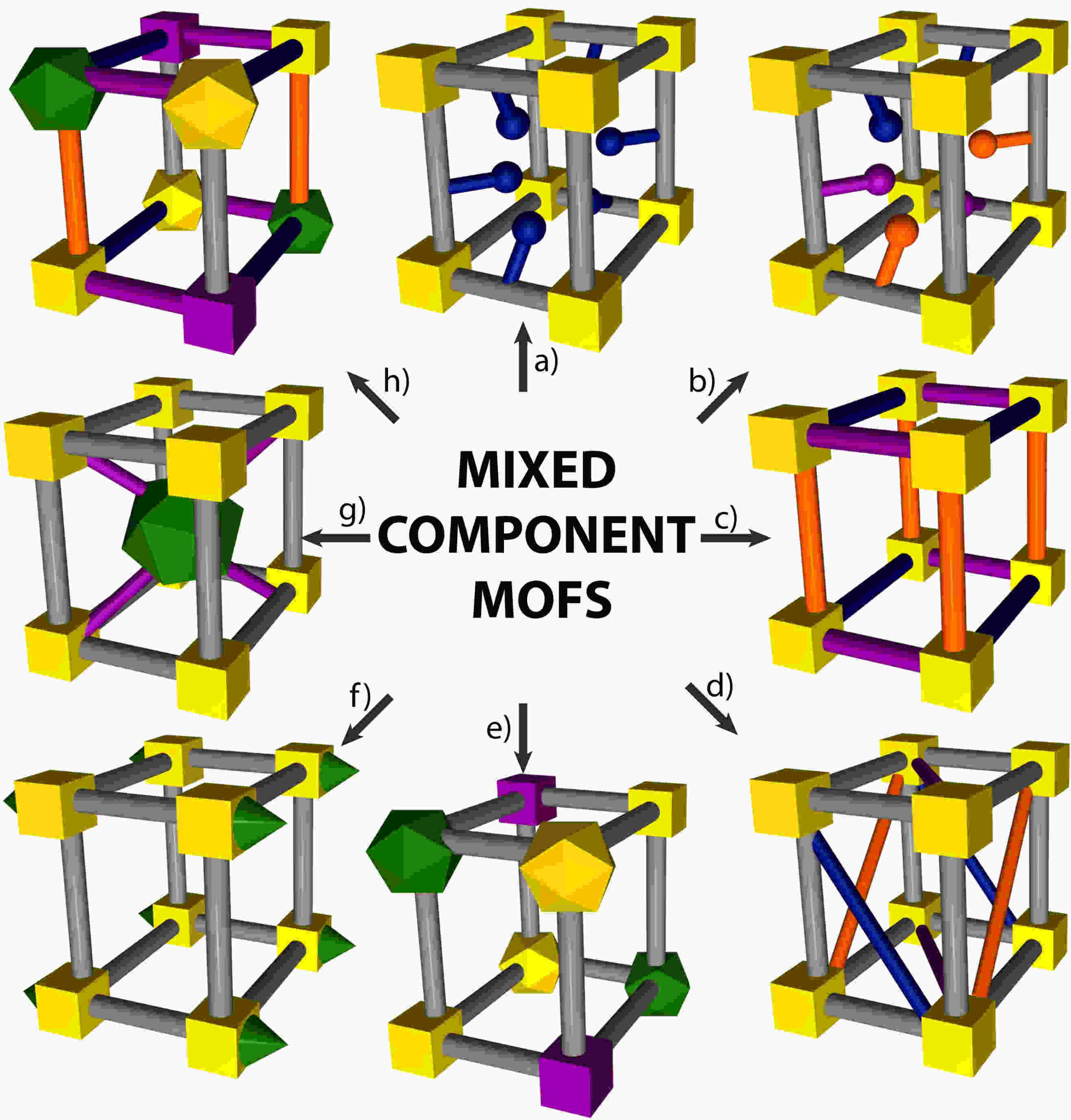 Mixed component metal-organic frameworks: Heterogeneity and complexity at the service of application performances (Coordination Chemistry Reviews 451 (2022) 214273)