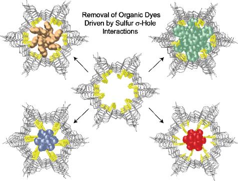 Metal-Organic Frameworks as Unique Platforms to Gain Insight of σ-Hole Interactions for the Removal of Organic Dyes from Aquatic Ecosystems (Chem. Eur. J. 2022, e202200034)